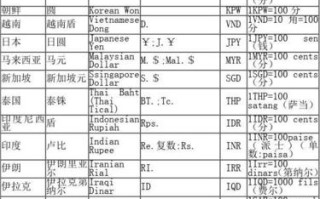 国际货币排行榜(世界货币排名一览表)