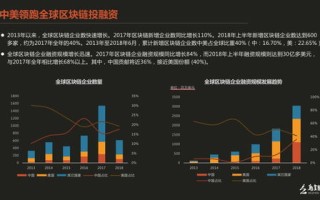 区块链对互联网金融的影响