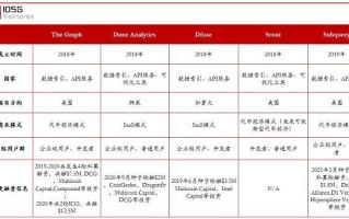 区块链关注的数据类型