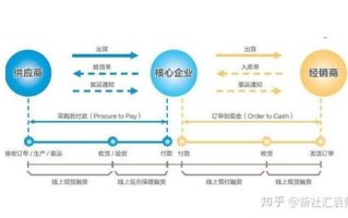 区块链可以应用到哪些行业