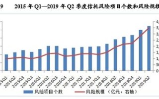 区块链信托应用研究