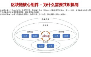 区块链数字化产品