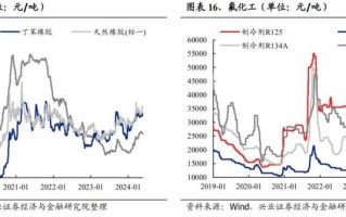 提价的方式有哪些