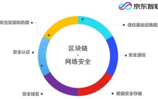 区块链加密算法作用