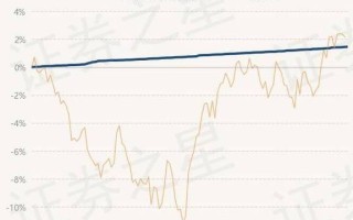 汇添富双利债券最新净值下跌%解读与分析