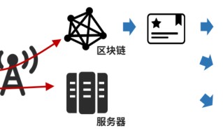 区块链生态应用