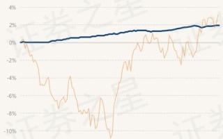 融通基金2月25日发售