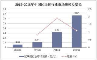 1.蚂蚁金服