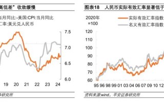 新币汇率对人民币的影响经济稳定与贸易平衡的关键