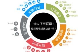 区块链是新兴技术吗