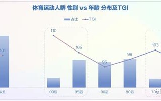 区块链公众号50强新榜