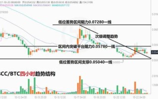 早期的起伏2011-2014年