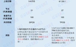 一、市场信息收集