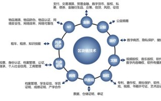 区块链备案代办