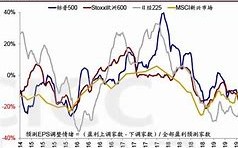 降息预期受创打压全球股市金银铜油集体下挫｜海外大类资产周报