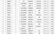 东方基金深度调研力合微洞察行业趋势与企业潜力