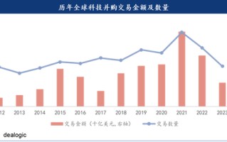 私募基金规模缩水市场调整与行业挑战