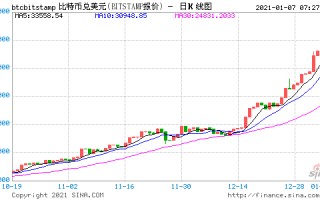 钜达币价格今日价格