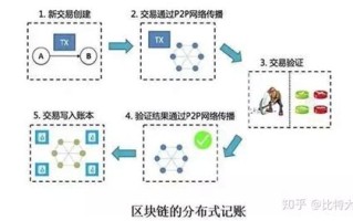 区块链技术是谁研发的