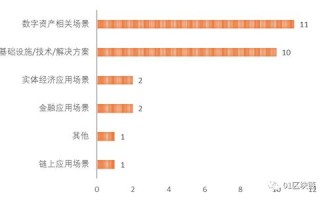 关于区块链的基金有哪些