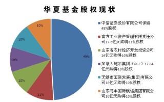 中东收益陷阱