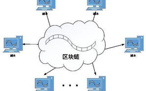 区块链的不同验证机制