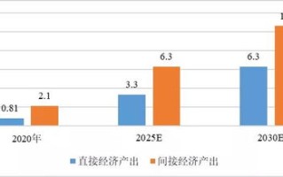 区块链价格