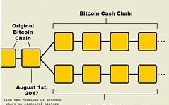 比特币的诞生与早期获取一场数字革命的序幕