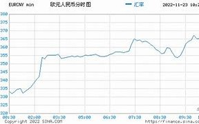 欧元的奇幻之旅