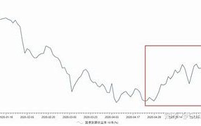 月日百润股份大跌引发市场关注国富恒瑞债券基金面临挑战