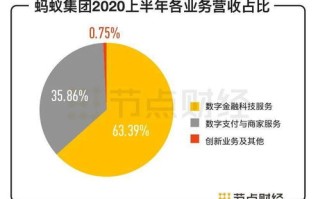 区块链搭建要多少钱