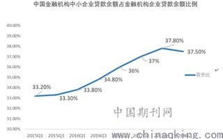 区块链在医学中有哪些疑难问题