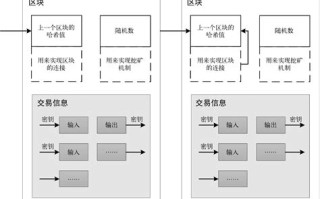 蒋玉来区块链