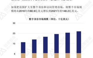 区块链在行业中的应用