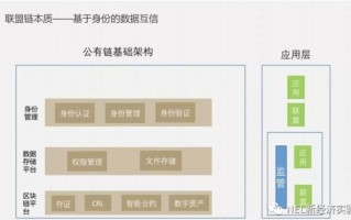 区块链各个节点的互信问题通过什么来解决