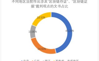 区块链固定证据