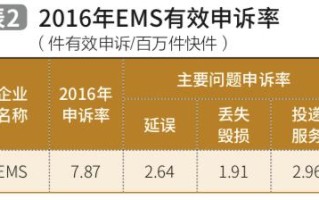 区块链发票申请