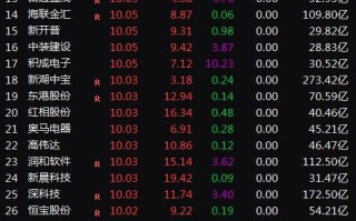 中国区块链技术龙头企业