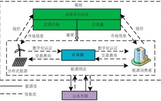 区块链是一种链式数据结构对不对