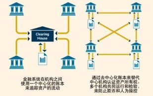 区块链中分布式的模式不包括