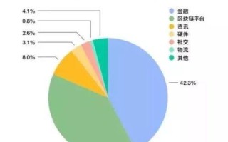 区块链专业就业方向未来职场的金矿还是泡沫？