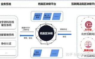 区块链产业公司