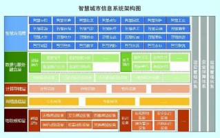 区块链技术在三线城市政策改革中的应用