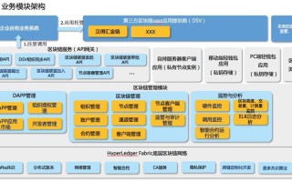 区块链中国首富