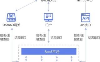 区块链联盟股票