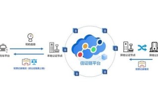 中国区块链战略发展研究