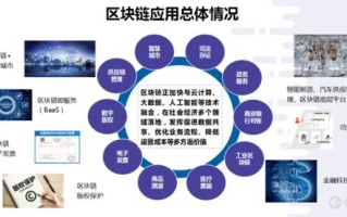 区块链在各行业的应用案例