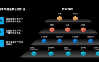 区块链技术创新及应用系列课程四