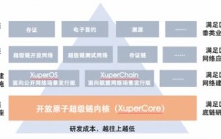 区块链企业的研发实力排名第几