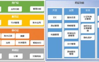 区块链逃跑游戏有提现的吗